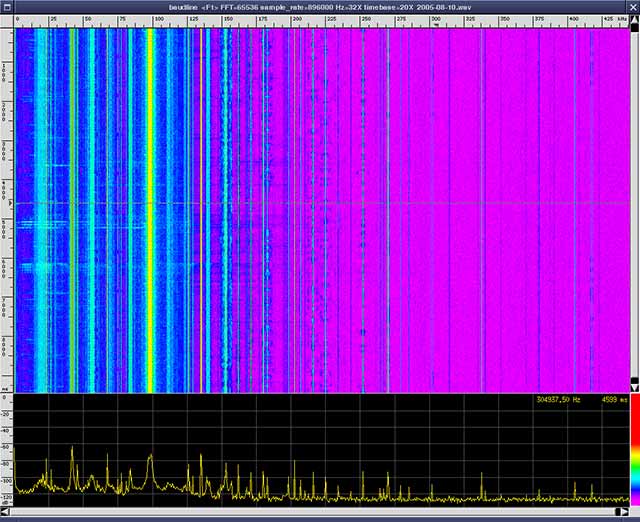 Equalized spectrogram